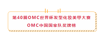 快讯|OMC世界杯中国队打破夺冠纪录，他们让五星红旗在法国飘扬！